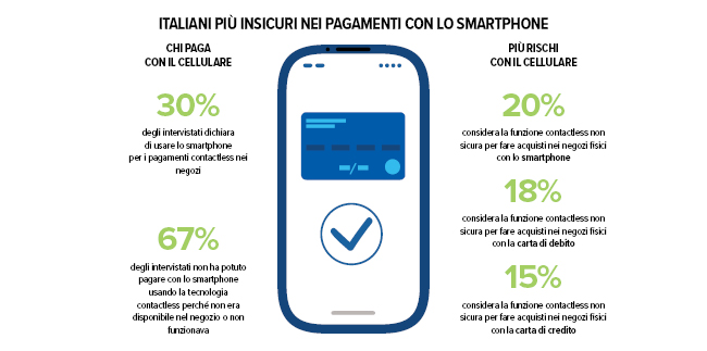 infografica pagamenti digitali